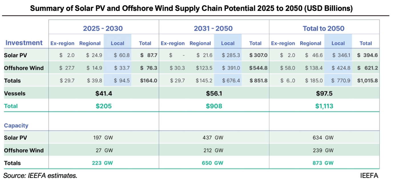 ビジネス・経済 RENEWABLE ENERGY FINANCE Renewable Energy Finance: Powering The Future: Donovan